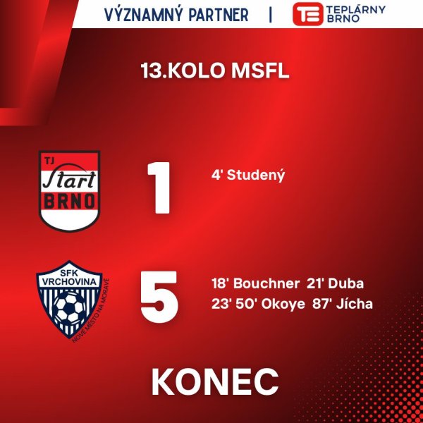 A-tým doma dostal facku od Vrchoviny